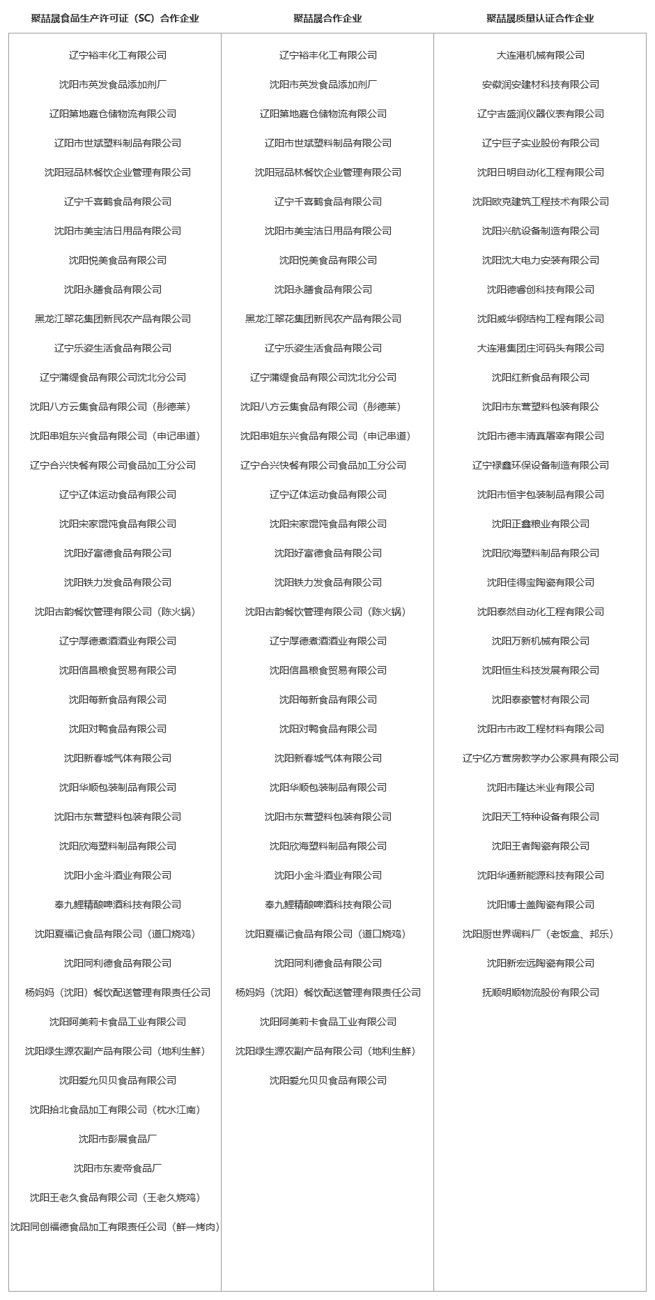 业绩