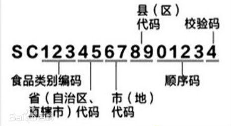 食品生产许可证